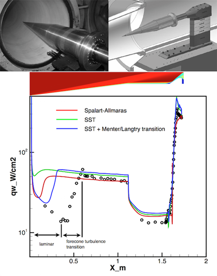 Masten Space Systems：使用 Cadence CFD 软件进行可重复使用的航天器创的图3